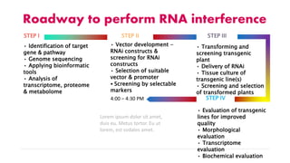 RNA interference in Crop Improvement | PPTX