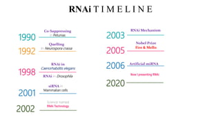 RNA interference in Crop Improvement | PPTX