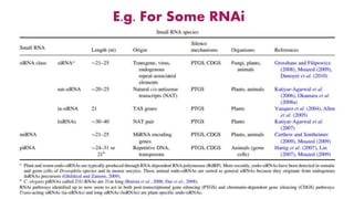 RNA interference in Crop Improvement | PPTX
