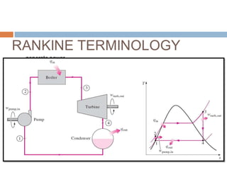 RANKINE TERMINOLOGY
generate power.
 