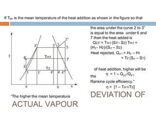 If TM1 is the mean temperature of the heat addition as shown in the figure so that
the area under the curve 2 to 3”
is equal to the area under 6 and
7 then the heat added is
Q23” = Tm1 (S3”- S2) Tm1 =
(H3”- H2)/(S3” – S2)
Heat rejected, Q4”1 = H4” – H1
= T2 (S4” – S1)
of heat addition, higher will be
the
η = 1 – Q23”/Q4”1
Rankine cycle efficiency.”
η = [1 – Tm1/T2]
DEVIATION OF
ACTUAL VAPOUR
Tm1
T2
6 7
“The higher the mean temperature
 