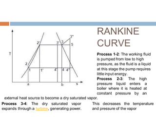RANKINE
CURVE
Process 1-2: The working fluid
is pumped from low to high
pressure, as the fluid is a liquid
at this stage the pump requires
little input energy.
Process 2-3: The high
pressure liquid enters a
boiler where it is heated at
constant pressure by an
external heat source to become a dry saturated vapor.
Process 3-4: The dry saturated vapor
expands through a turbine, generating power.
This decreases the temperature
and pressure of the vapor
 