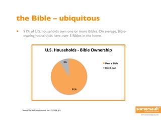 the Bible – ubiquitous
•    91% of U.S. households own one or more Bibles. On average, Bible-
     owning households have ...