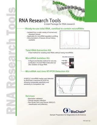 - Isolated from a wide variety of normal and
diseased tissues
- Applicable for microRNA regulation profiling
- Documentation of tissues clinical history
available
Ready-to-use total RNA, certified to contain microRNAs
MicroRNA real time RT-PCR Detection Kit
Services
- Biomarker validation
- Clinical sample collection
- Non-Small Cell Lung Cancer (NSCLC)
classification and detection
A NSCLC microRNA marker was detected
by BioChain’s real-time RT-PCR kit,
showing comparable specificity and
sensitivity to competitors’ kits
RNA Research Tools
A total Package for RNA research
Total RNA Extraction Kit
A fast method for isolating total RNAs without losing microRNAs
MicroRNA Isolation Kit
A Rapid and flexible method for not only
purification of small RNA molecules but
also isolation of large RNA.
Sample Preparation for Diagnostics & Life Science
FR1307-02
 