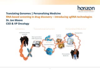 1
Translating Genomes | Personalizing Medicine
RNA-based screening in drug discovery – introducing sgRNA technologies
Dr. Jon Moore
CSO & VP Oncology
 