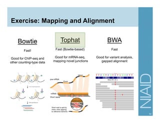 Exercise: Mapping and Alignment
10
Bowtie
Fast!
Good for ChIP-seq and
other counting-type data
Tophat
Fast (Bowtie-based)
Good for mRNA-seq,
mapping novel junctions
BWA
Fast
Good for variant analysis,
gapped alignment
 