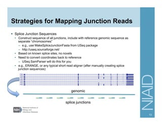 Strategies for Mapping Junction Reads
§  Splice Junction Sequences
•  Construct sequence of all junctions, include with reference genomic sequence as
separate “chromosomes”
–  e.g., use MakeSpliceJunctionFasta from USeq package
–  http://useq.sourceforge.net/
•  Based on known splice sites, no novels
•  Need to convert coordinates back to reference
–  USeq SamParser will do this for you
•  e.g., ERANGE, or any typical short read aligner (after manually creating splice
junction sequences)
13
genomic
splice junctions
 