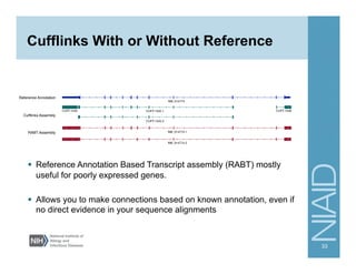 Cufflinks With or Without Reference
§  Reference Annotation Based Transcript assembly (RABT) mostly
useful for poorly expressed genes.
§  Allows you to make connections based on known annotation, even if
no direct evidence in your sequence alignments
33
Reference Annotation
Cufflinks Assembly
RABT Assembly
NM_014774.2
NM_014774.1
CUFF.1545.1
CUFF.1540
NM_014774
CUFF.1546
CUFF.1545.2
Fig. 3. Comparison of assembler output for an example gene. Lack of sequencing coverage in the UTR and across one splice junction caused the Cufflinks
ssembler (teal) to output three transfrags that match the reference (blue) and a fourth that contains a novel splice junction. The RABT assembler output
red) includes both the reference transcript (NM 014774.1) and a novel isoform (NM 014774.2) that is assembled from a combination of sequencing reads,
which reveal the novel junction, and faux-reads, which connect the three sections to form a single transcript. Note that even with the addition of the reference
ranscript, the total number of transfrags output by the assembler has been reduced for this locus, and the transfrag lengths have increased.
D. melanogaster Output Set # of Genes # of Transfrags Avg Transfrag Length Isoforms Per Gene
Reference Annotation 13,302 20,715 1,629 1.56
Cufflinks Assembly 7,167 8,701 2,334 1.21
Cufflinks Assembly (Novel Only) 350 3,205 2,741 -
RABT Assembly 13,634 23,913 1,815 1.75
RABT Assembly (Novel Only) 332 3,018 2,719 -
Table 2. Results for two different versions of assembly on the first Drosophila melanogaster embryo time-point from (Graveley et al., 2010). The categories
an be interpreted in the same manner as Table 1. These results show that the method also produces improved assemblies in fly.
http://bioinforma
Downloaded
from
 