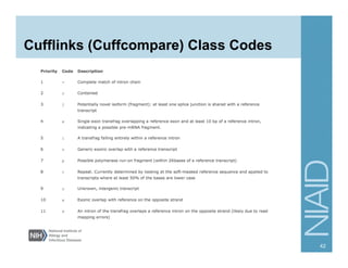 Cufflinks (Cuffcompare) Class Codes
42
 
