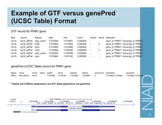 Example of GTF versus genePred
(UCSC Table) Format
GTF record for PRM1 gene:
#chr source feature start end score strand frame attributes
chr16 hg19_refFlat stop_codon 11374849 11374851 0.000000 - . gene_id "PRM1"; transcript_id "PRM1";
chr16 hg19_refFlat CDS 11374852 11374892 0.000000 - 2 gene_id "PRM1"; transcript_id "PRM1";
chr16 hg19_refFlat exon 11374693 11374892 0.000000 - . gene_id "PRM1"; transcript_id "PRM1";
chr16 hg19_refFlat CDS 11374984 11375095 0.000000 - 0 gene_id "PRM1"; transcript_id "PRM1";
chr16 hg19_refFlat start_codon 11375093 11375095 0.000000 - . gene_id "PRM1"; transcript_id "PRM1";
chr16 hg19_refFlat exon 11374984 11375192 0.000000 - . gene_id "PRM1"; transcript_id "PRM1";
genePred (UCSC Table) record for PRM1 gene:
#gene name chrom strand txStart txEnd cdsStart cdsEnd exonCount exonStarts exonEnds
PRM1 NM_002761 chr16 - 11374692 11375192 11374848 11375095 2 11374692,11374983, 11374892,11375192,
*TopHat and Cufflinks applications use GTF, USeq applications use genePred.
51
 
