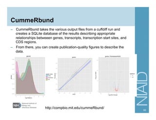 CummeRbund
–  CummeRbund takes the various output files from a cuffdiff run and
creates a SQLite database of the results describing appropriate
relationships betweeen genes, transcripts, transcription start sites, and
CDS regions.
–  From there, you can create publication-quality figures to describe the
data.
65
http://compbio.mit.edu/cummeRbund/
 