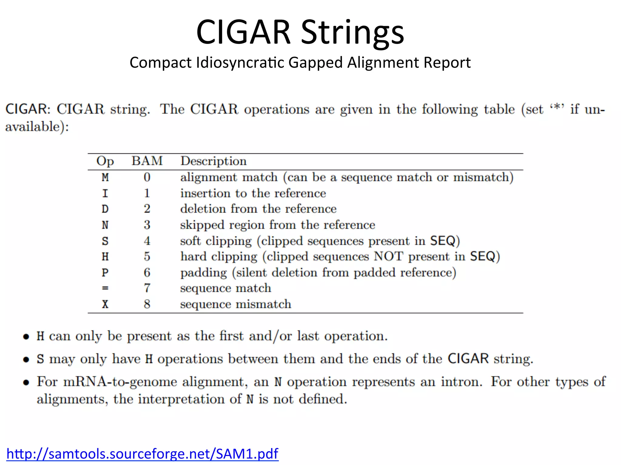 h_p://samtools.sourceforge.net/SAM1.pdf	
  
CIGAR	
  Strings	
  
Compact	
  IdiosyncraIc	
  Gapped	
  Alignment	
  Report	
  
 