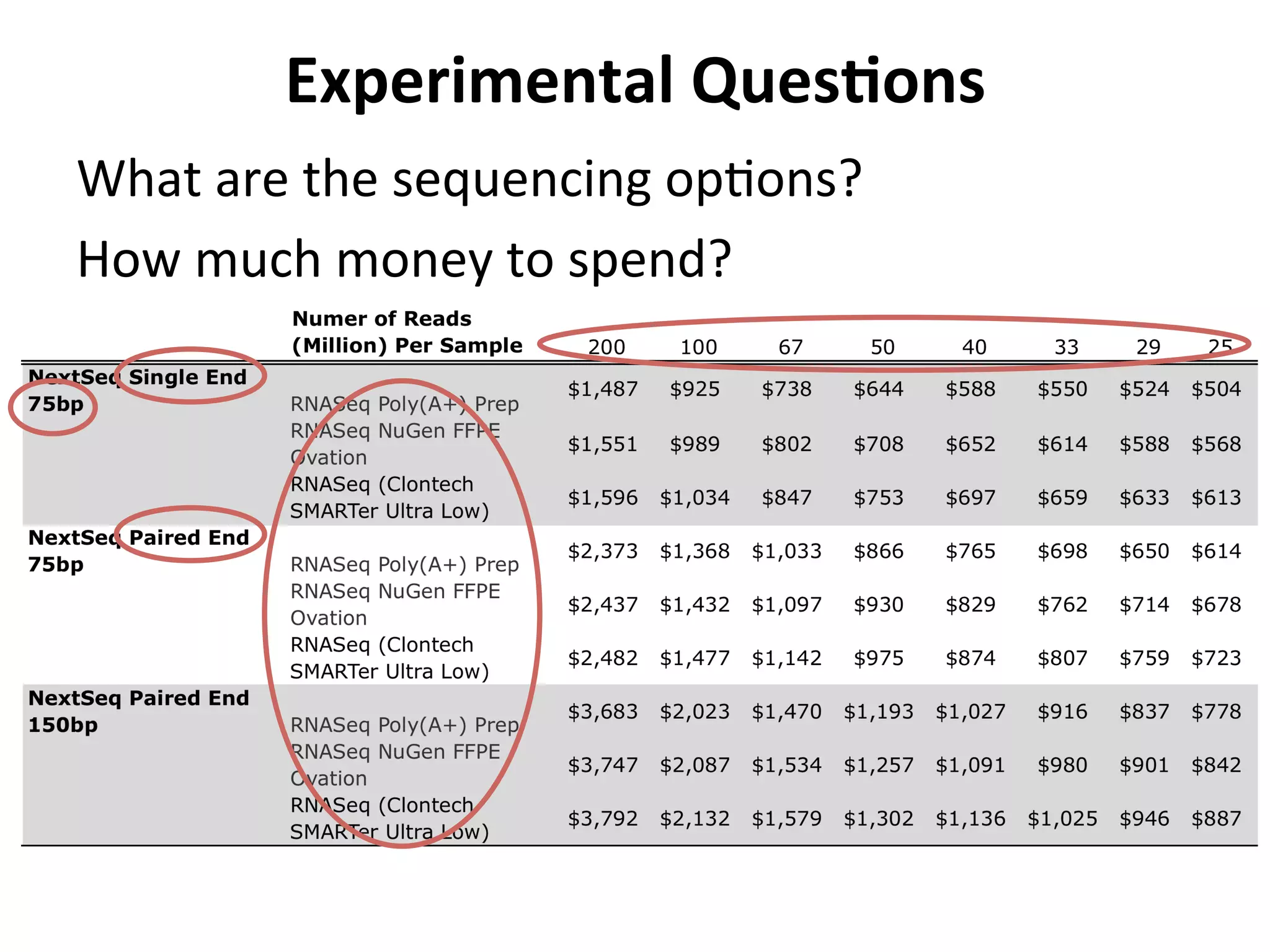 Experimental	
  QuesSons	
  
What	
  are	
  the	
  sequencing	
  opIons?	
  
How	
  much	
  money	
  to	
  spend?	
  
 