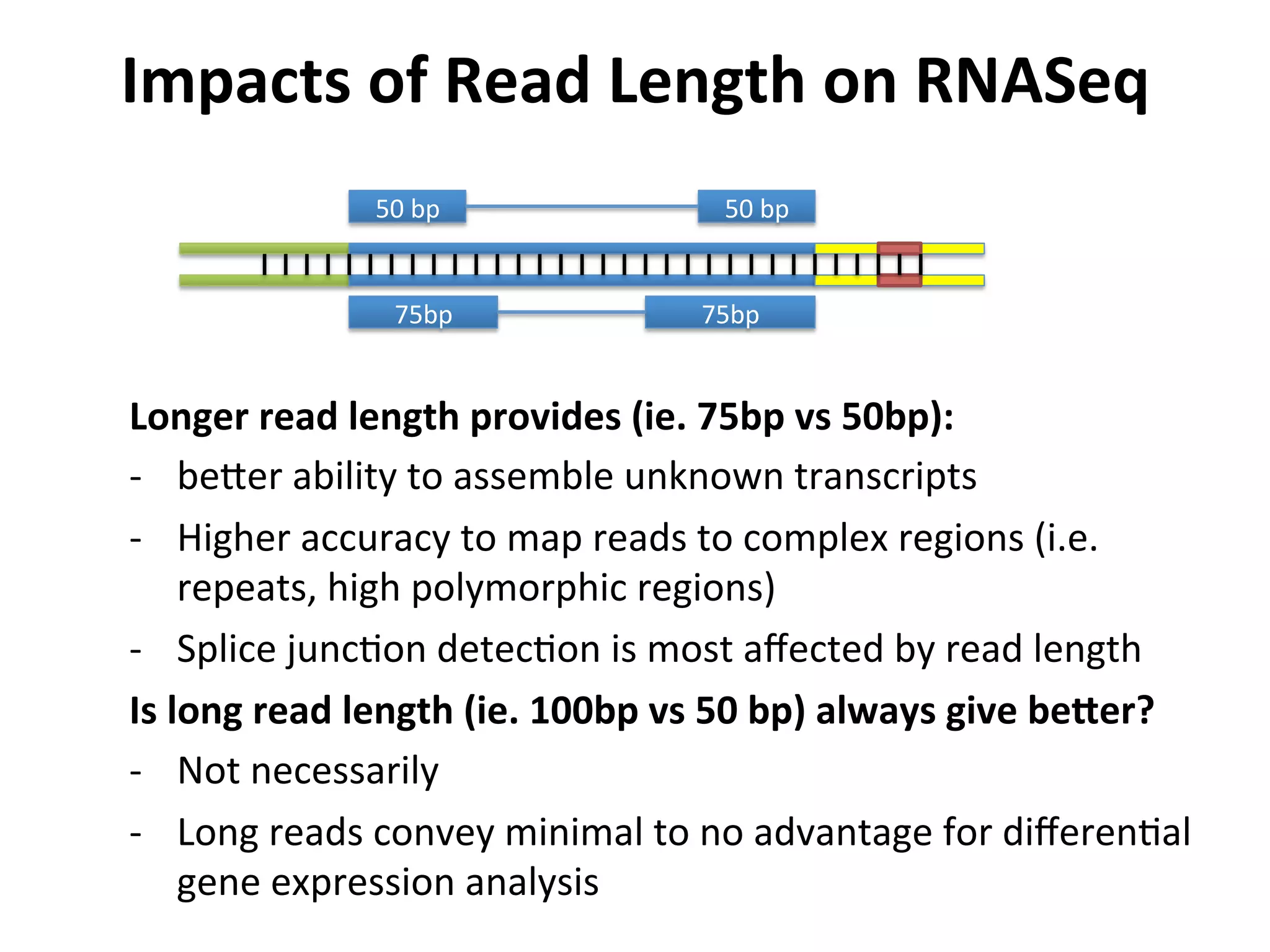 Impacts	
  of	
  Read	
  Length	
  on	
  RNASeq	
  
Longer	
  read	
  length	
  provides	
  (ie.	
  75bp	
  vs	
  50bp):	
  
-­‐  be_er	
  ability	
  to	
  assemble	
  unknown	
  transcripts	
  
-­‐  Higher	
  accuracy	
  to	
  map	
  reads	
  to	
  complex	
  regions	
  (i.e.	
  
repeats,	
  high	
  polymorphic	
  regions)	
  
-­‐  Splice	
  juncIon	
  detecIon	
  is	
  most	
  aﬀected	
  by	
  read	
  length	
  
Is	
  long	
  read	
  length	
  (ie.	
  100bp	
  vs	
  50	
  bp)	
  always	
  give	
  bejer?	
  
-­‐  Not	
  necessarily	
  
-­‐  Long	
  reads	
  convey	
  minimal	
  to	
  no	
  advantage	
  for	
  diﬀerenIal	
  
gene	
  expression	
  analysis	
  
50	
  bp	
  
75bp	
  
50	
  bp	
  
75bp	
  
 