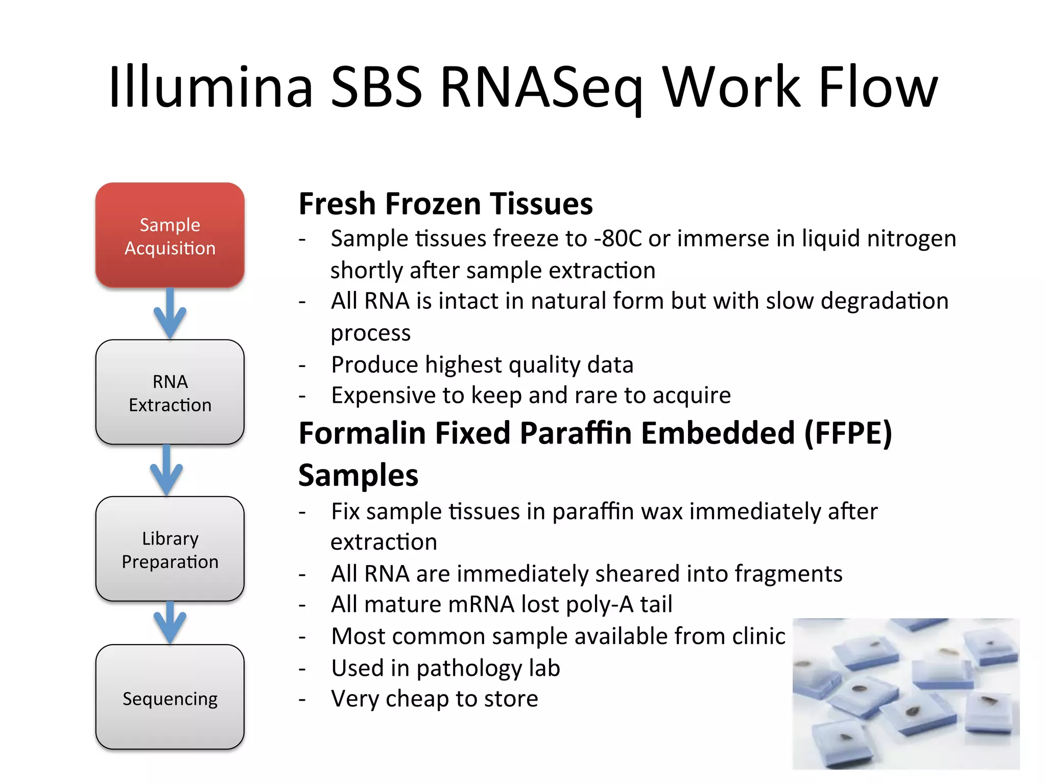Illumina	
  SBS	
  RNASeq	
  Work	
  Flow	
  
Sample	
  
Acquisi%on	
  
RNA	
  
Extrac%on	
  
Library	
  
Prepara%on	
  
Sequencing	
  
Fresh	
  Frozen	
  Tissues	
  
-­‐  Sample	
  %ssues	
  freeze	
  to	
  -­‐80C	
  or	
  immerse	
  in	
  liquid	
  nitrogen	
  
shortly	
  aler	
  sample	
  extrac%on	
  
-­‐  All	
  RNA	
  is	
  intact	
  in	
  natural	
  form	
  but	
  with	
  slow	
  degrada%on	
  
process	
  
-­‐  Produce	
  highest	
  quality	
  data	
  
-­‐  Expensive	
  to	
  keep	
  and	
  rare	
  to	
  acquire	
  
Formalin	
  Fixed	
  Paraﬃn	
  Embedded	
  (FFPE)	
  
Samples	
  
-­‐  Fix	
  sample	
  %ssues	
  in	
  paraﬃn	
  wax	
  immediately	
  aler	
  
extrac%on	
  
-­‐  All	
  RNA	
  are	
  immediately	
  sheared	
  into	
  fragments	
  
-­‐  All	
  mature	
  mRNA	
  lost	
  poly-­‐A	
  tail	
  
-­‐  Most	
  common	
  sample	
  available	
  from	
  clinic	
  
-­‐  Used	
  in	
  pathology	
  lab	
  
-­‐  Very	
  cheap	
  to	
  store	
  
 