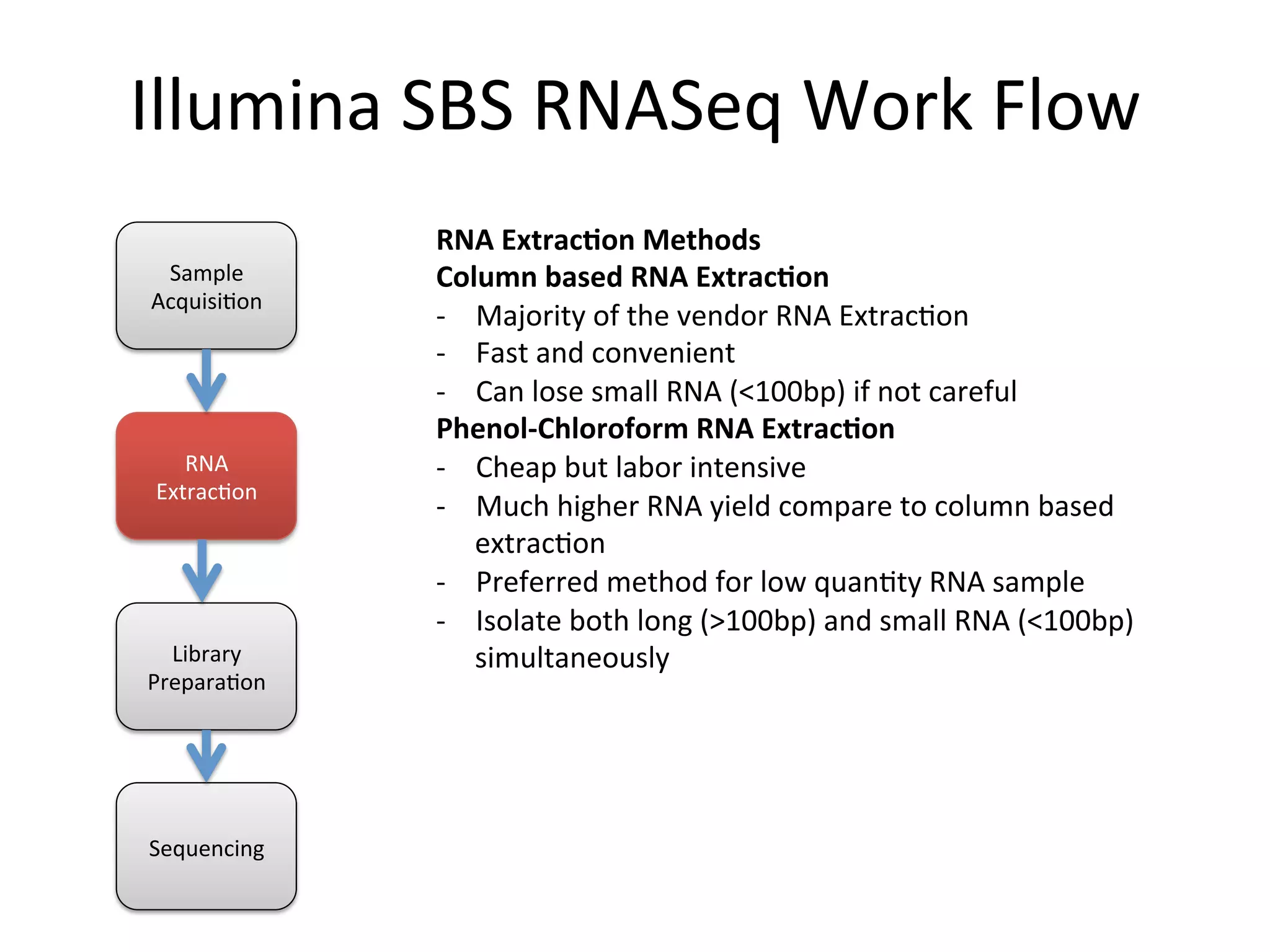 Illumina	
  SBS	
  RNASeq	
  Work	
  Flow	
  
RNA	
  Extrac+on	
  Methods	
  
Column	
  based	
  RNA	
  Extrac+on	
  
-­‐  Majority	
  of	
  the	
  vendor	
  RNA	
  Extrac%on	
  
-­‐  Fast	
  and	
  convenient	
  
-­‐  Can	
  lose	
  small	
  RNA	
  (<100bp)	
  if	
  not	
  careful	
  
Phenol-­‐Chloroform	
  RNA	
  Extrac+on	
  
-­‐  Cheap	
  but	
  labor	
  intensive	
  
-­‐  Much	
  higher	
  RNA	
  yield	
  compare	
  to	
  column	
  based	
  
extrac%on	
  
-­‐  Preferred	
  method	
  for	
  low	
  quan%ty	
  RNA	
  sample	
  
-­‐  Isolate	
  both	
  long	
  (>100bp)	
  and	
  small	
  RNA	
  (<100bp)	
  
simultaneously	
  
	
  
Sample	
  
Acquisi%on	
  
RNA	
  
Extrac%on	
  
Library	
  
Prepara%on	
  
Sequencing	
  
 