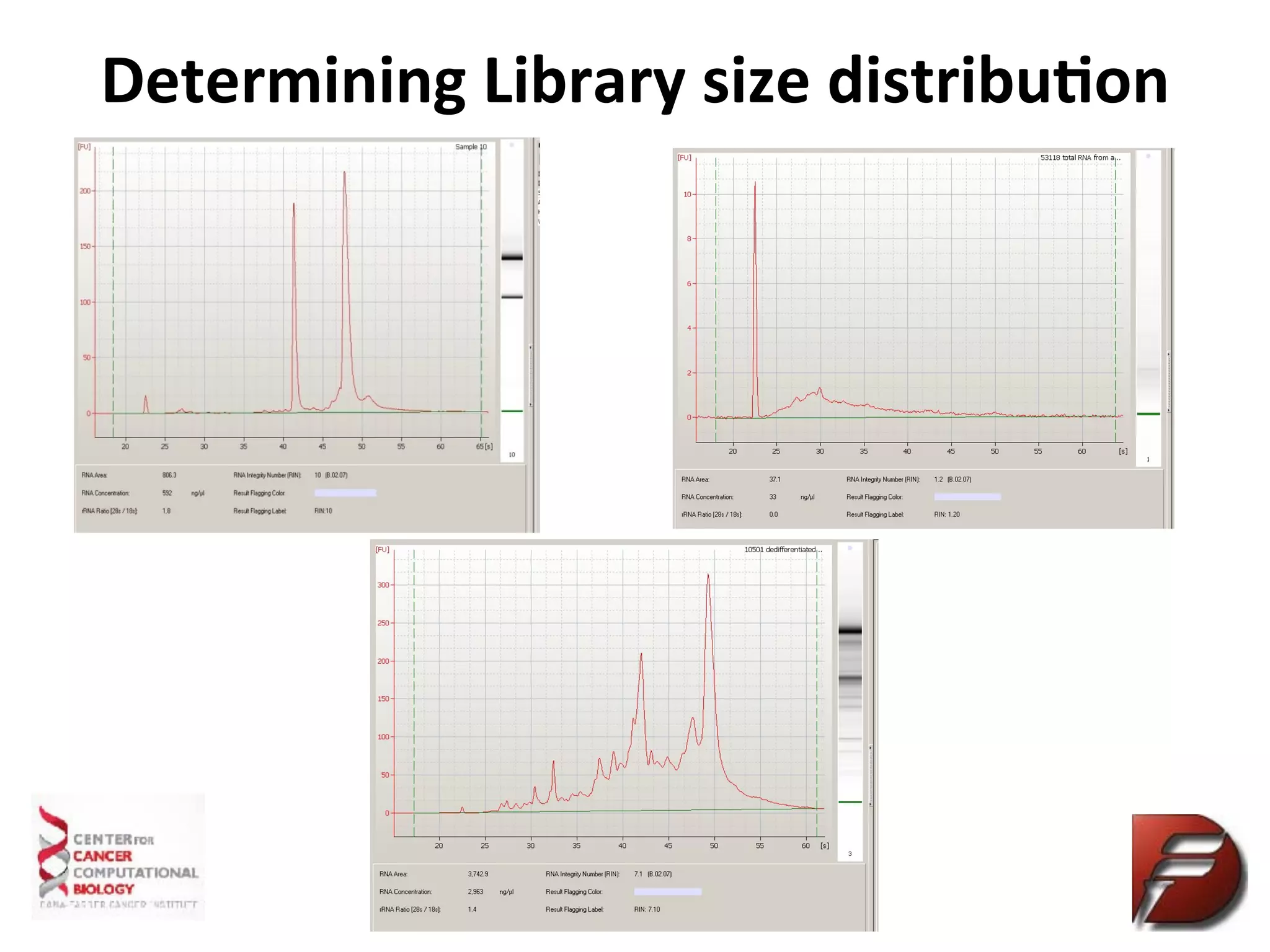 Determining	
  Library	
  size	
  distribu+on	
  
 