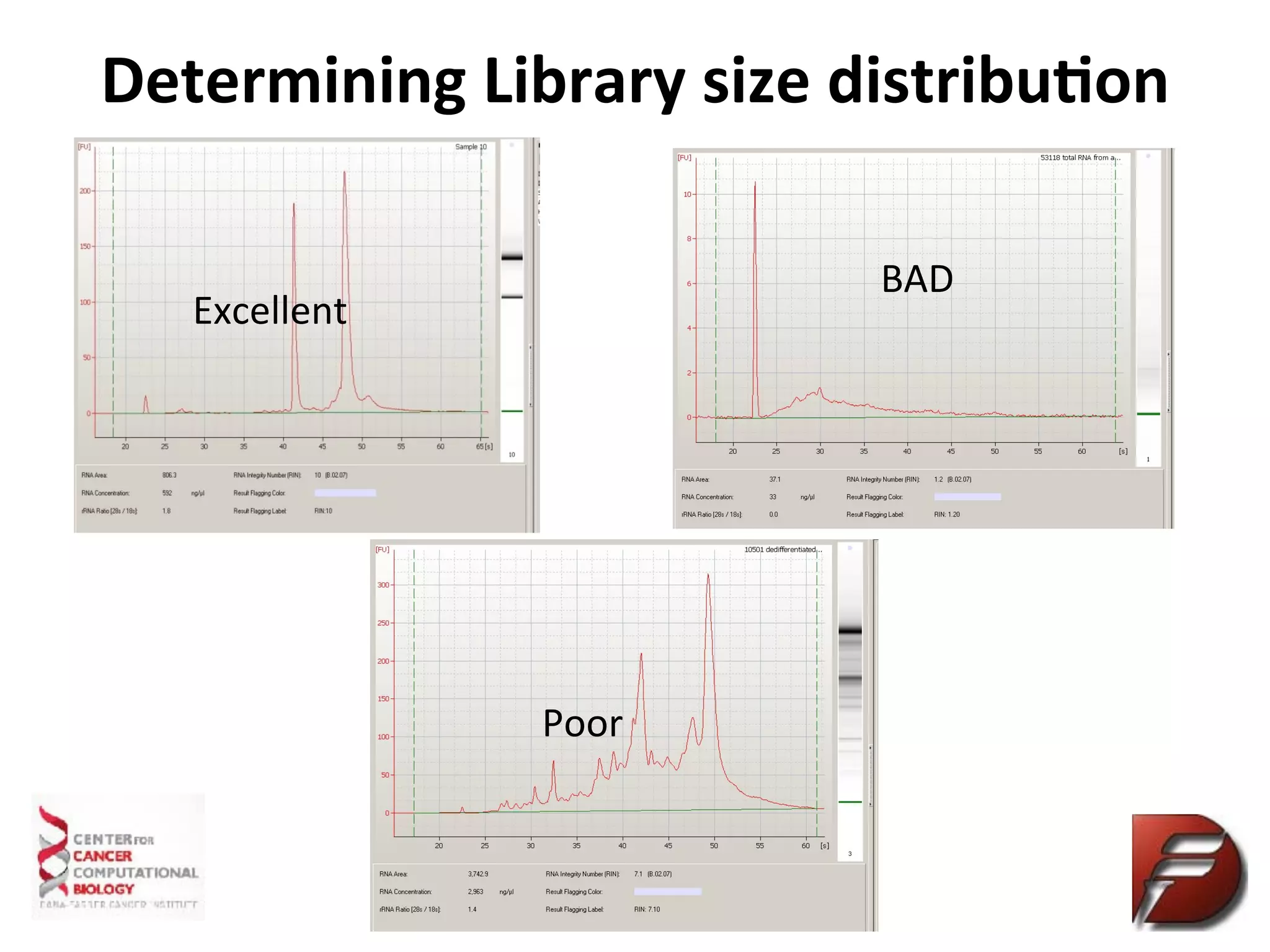 Determining	
  Library	
  size	
  distribu+on	
  
Excellent	
  
Poor	
  
BAD	
  
 