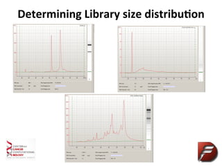 Rna Library Size Rnaseq basics ngs_application1 | PDF