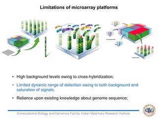 RNA Seq Data Analysis | PDF