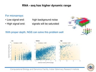 RNA Seq Data Analysis | PDF