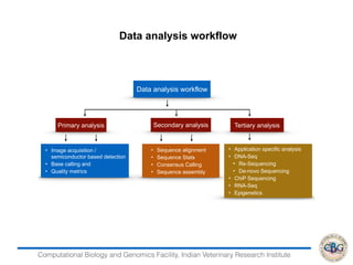RNA Seq Data Analysis | PDF