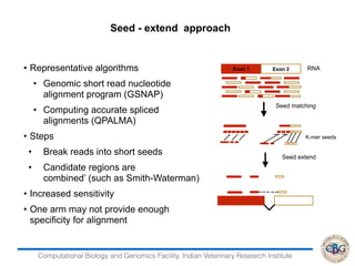 RNA Seq Data Analysis | PDF