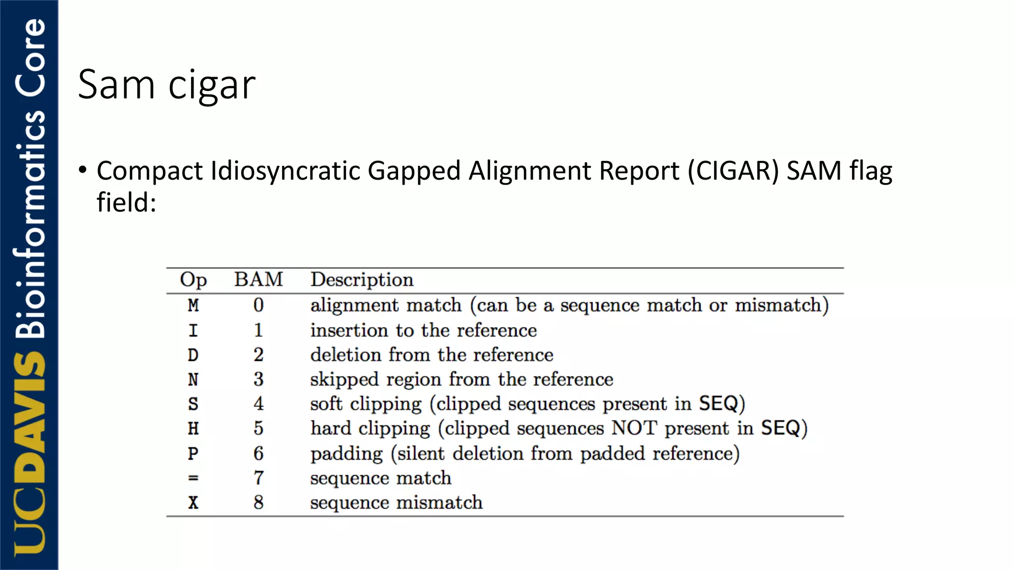 Sam cigar
• Compact Idiosyncratic Gapped Alignment Report (CIGAR) SAM flag
field:
 