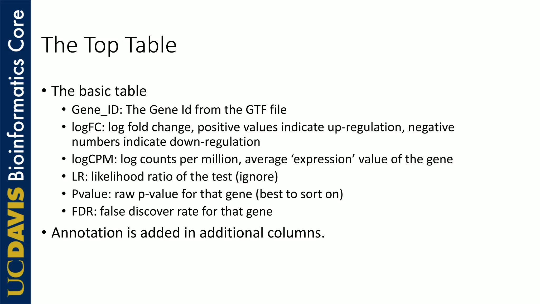 The Top Table
• The basic table
• Gene_ID: The Gene Id from the GTF file
• logFC: log fold change, positive values indicate up-regulation, negative
numbers indicate down-regulation
• logCPM: log counts per million, average ‘expression’ value of the gene
• LR: likelihood ratio of the test (ignore)
• Pvalue: raw p-value for that gene (best to sort on)
• FDR: false discover rate for that gene
• Annotation is added in additional columns.
 