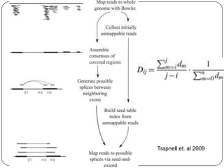 Trapnell et. al 2009
 