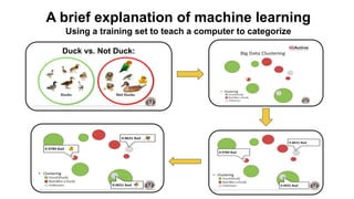 A brief explanation of machine learning
Using a training set to teach a computer to categorize
Duck vs. Not Duck:
 
