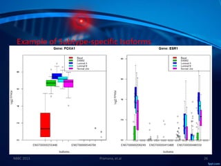 Molecular Subtyping of Breast Cancer and Somatic Mutation Discovery ...