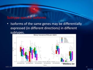 Molecular Subtyping of Breast Cancer and Somatic Mutation Discovery ...