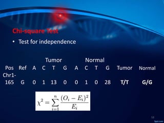 Molecular Subtyping of Breast Cancer and Somatic Mutation Discovery ...