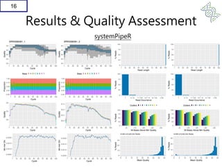RNASeqR: RNA-Seq workflow for case-control study