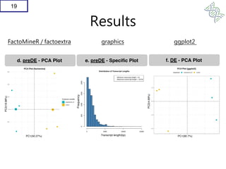 RNASeqR: RNA-Seq workflow for case-control study