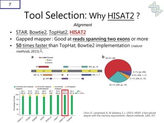 RNASeqR: RNA-Seq workflow for case-control study