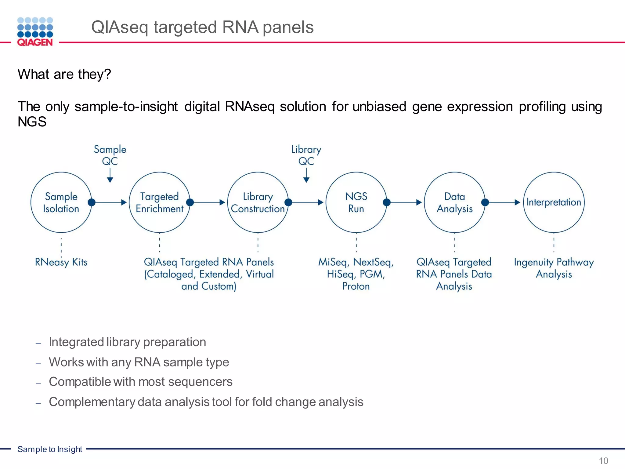 Sample to Insight
QIAseq targeted RNA panels
10
What are they?
The only sample-to-insight digital RNAseq solution for unbiased gene expression profiling using
NGS
 Integrated library preparation
 Works with any RNA sample type
 Compatible with most sequencers
 Complementary data analysis tool for fold change analysis
 