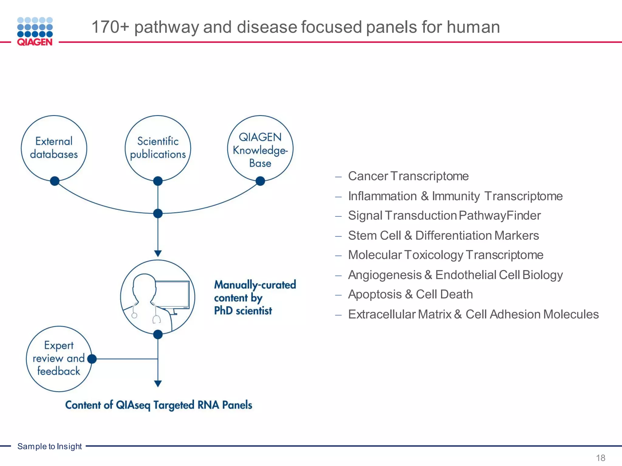 Sample to Insight
170+ pathway and disease focused panels for human
18
 Cancer Transcriptome
 Inflammation & Immunity Transcriptome
 Signal TransductionPathwayFinder
 Stem Cell & Differentiation Markers
 Molecular Toxicology Transcriptome
 Angiogenesis & Endothelial Cell Biology
 Apoptosis & Cell Death
 Extracellular Matrix & Cell Adhesion Molecules
 