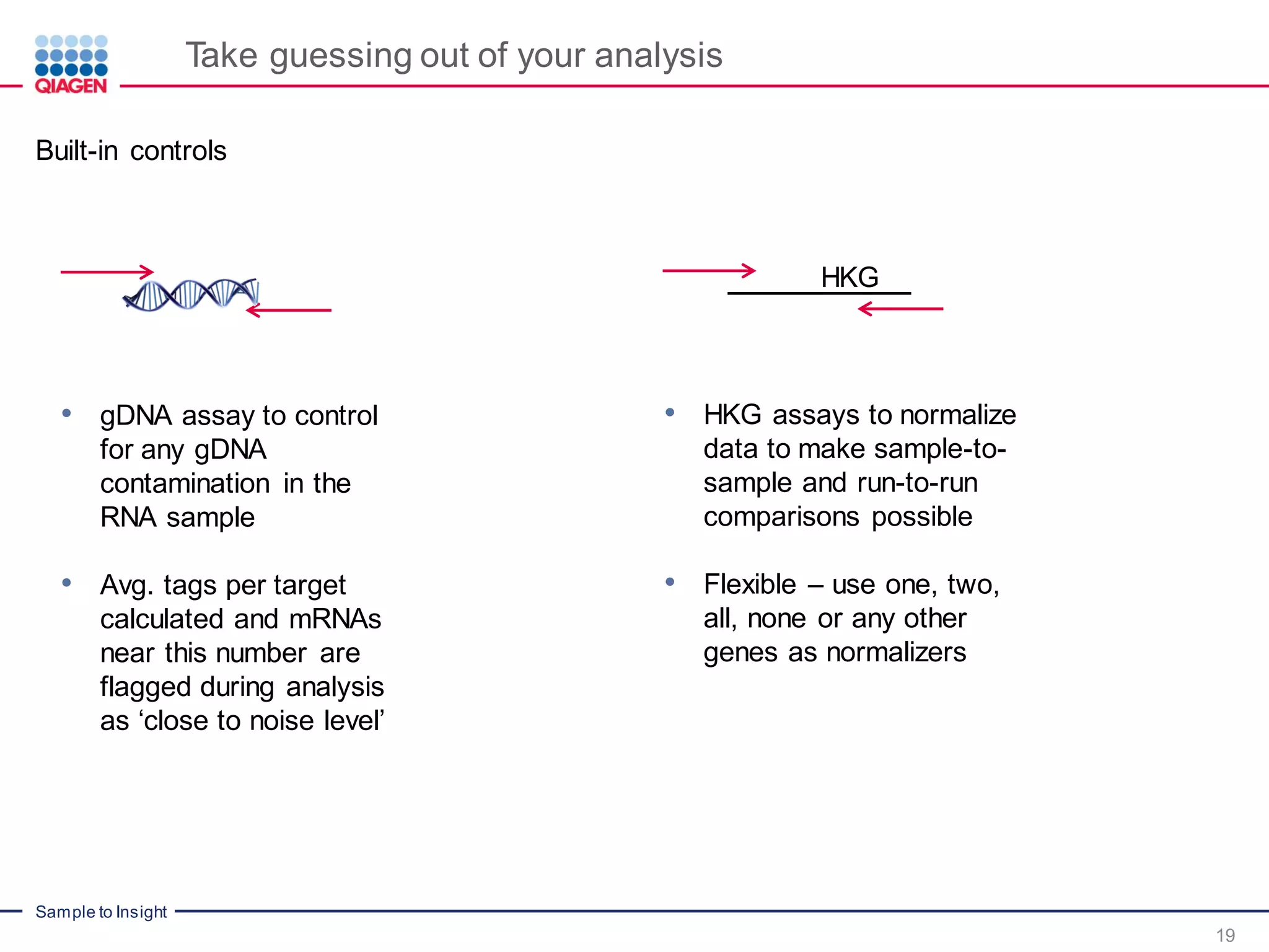 Sample to Insight
Take guessing out of your analysis
19
Built-in controls
• gDNA assay to control
for any gDNA
contamination in the
RNA sample
• Avg. tags per target
calculated and mRNAs
near this number are
flagged during analysis
as ‘close to noise level’
• HKG assays to normalize
data to make sample-to-
sample and run-to-run
comparisons possible
• Flexible – use one, two,
all, none or any other
genes as normalizers
HKG
 