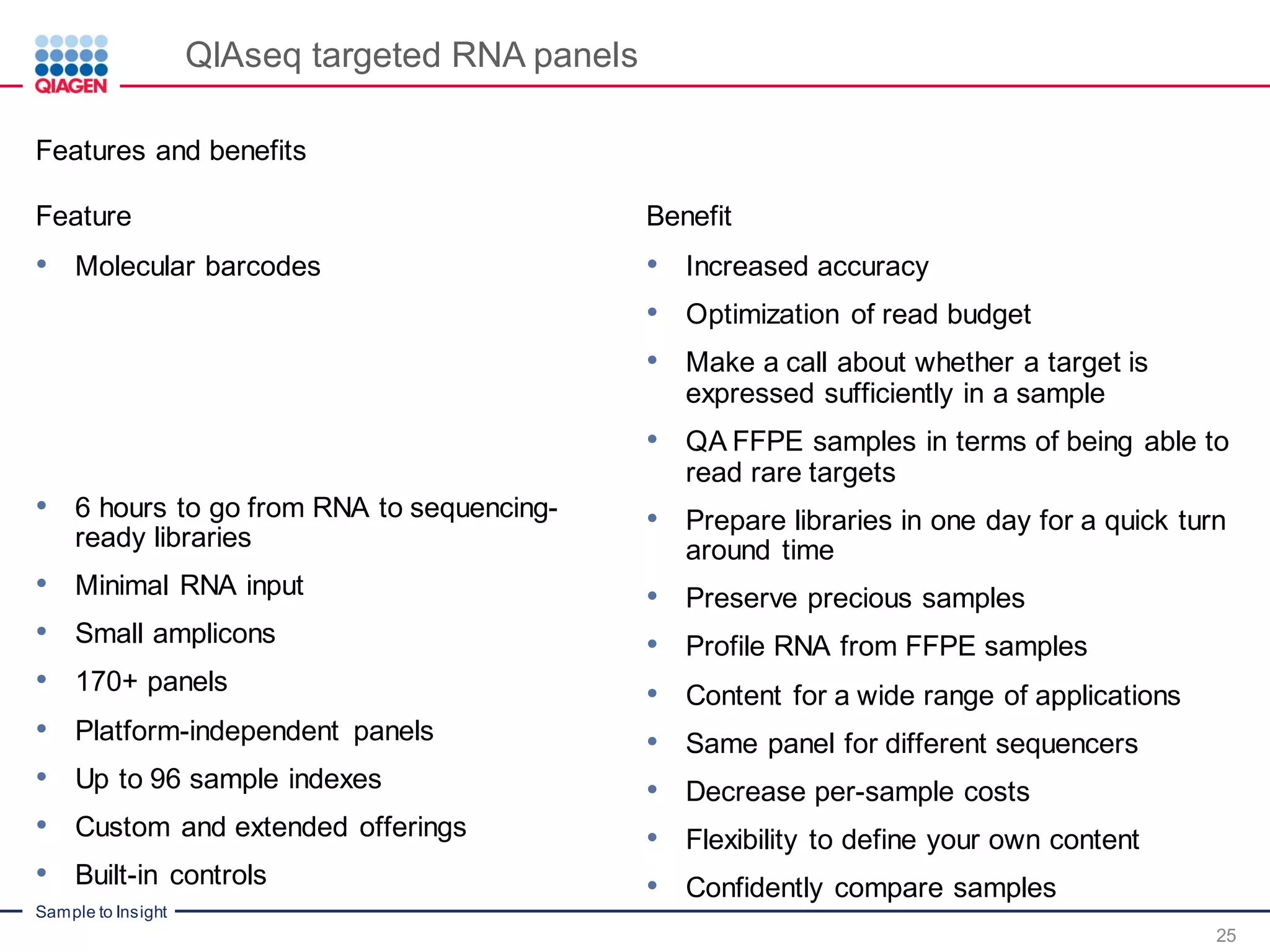Sample to Insight
QIAseq targeted RNA panels
25
• Molecular barcodes
• 6 hours to go from RNA to sequencing-
ready libraries
• Minimal RNA input
• Small amplicons
• 170+ panels
• Platform-independent panels
• Up to 96 sample indexes
• Custom and extended offerings
• Built-in controls
• Increased accuracy
• Optimization of read budget
• Make a call about whether a target is
expressed sufficiently in a sample
• QA FFPE samples in terms of being able to
read rare targets
• Prepare libraries in one day for a quick turn
around time
• Preserve precious samples
• Profile RNA from FFPE samples
• Content for a wide range of applications
• Same panel for different sequencers
• Decrease per-sample costs
• Flexibility to define your own content
• Confidently compare samples
Feature Benefit
Features and benefits
 