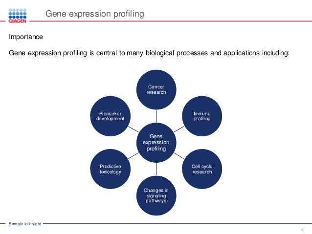 Digital RNAseq for Gene Expression Profiling: Digital 