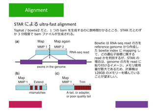 Alignment
STAR S ultra-fast alignment
83 - NT - m TS op G
r - dabh m
/ Tn
1 2
- / S 88 2
RT q S
/ x T
2 Tn / S
beAc efg s
i B w t
TefgA
G
 