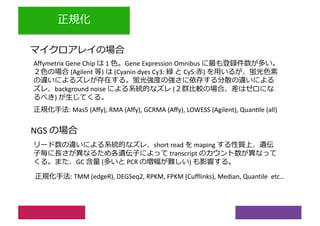 Affymetrix Gene Chip 1 Gene Expression Omnibus
(Agilent ) (Cyanin dyes Cy3: Cy5: )
background noise (
)
: Mas5 (Aﬀy), RMA (Aﬀy), GCRMA (Aﬀy), LOWESS (Agilent), QuanJle (all)
NGS
short read maping
transcript
GC ( PCR )
: TMM (edgeR), DEGSeq2, RPKM, FPKM (Cufflinks), Median, Quantile etc…
 