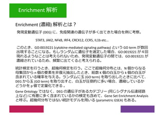 Enrichment
Enrichment ( )
(DEG)
STAT3, JAK2, NFkB, IRF4, CRCX12, CCR5, IL1b etc…
GO:0019221 (cytokine-mediated signaling pathway) GO term
GO:0019221
GO:0019221
N
n K k
(GO term)
DEG (GO term)
p
Gene Ontology DEG (
) Gene Set Enrichment Analysis
(parametric GSEA)
 