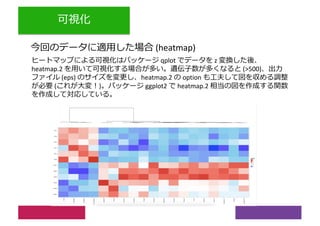 (heatmap)
qplot z
heatmap.2 (>500)
(eps) heatmap.2 option
( ) ggplot2 heatmap.2
 