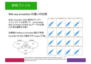 1
RNA-seq annotation ( (
Zhao S, Zhang B. A comprehensive evaluation of ensembl, RefSeq, and UCSC
annotations in the context of RNA-seq read mapping and gene quantification. BMC
Genomics. 2015, 16:97
NCBI / Ensembl / UCSC (
1 Human Body
Map 2.0 Project RNA-seq
Ensemble ) 50% ( 6 unique ( )
( RefSeq vs Ensemble 6
 