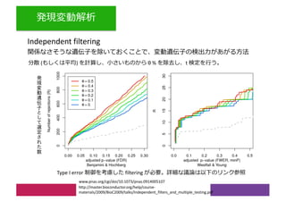 Independent filtering
www.pnas.org/cgi/doi/10.1073/pnas.0914005107
http://master.bioconductor.org/help/course-
materials/2009/BioC2009/talks/Independent_filters_and_multiple_testing.pdf
( ) θ % t
Type I error filtering
 