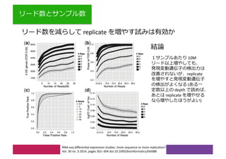 replicate
RNA-seq differential expression studies: more sequence or more replication?
Vol. 30 no. 3 2014, pages 301–304 doi:10.1093/bioinformatics/btt688
10M
replicate
(
depth
replicate
)
 