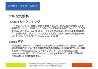 http://bitesizebio.com/13546/sequencing-by-synthesis-
explaining-the-illumina-sequencing-technology/
DNA
de novo ( )
SNP (variant
call) : Trinity, Velvet, BWA
de novo
Exome
exon ( )
(Picard) SNV (Single Nucleotide
Variation)/Indel (snpEff)
DNA
 